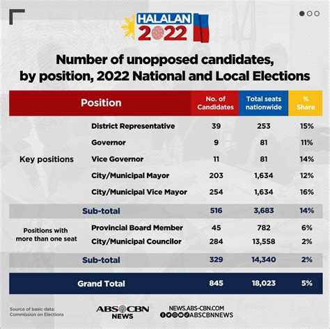 cebu city election results 2022